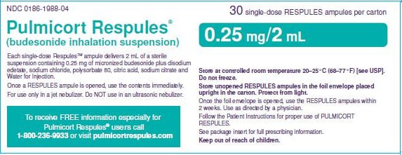 Pulmicort Respules, 0.25 MG/2ML Inhalation Suspension